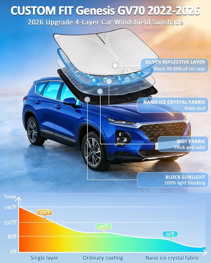 Windshield Sunshade for Genesis GV70 2022-2026 Sun Shade 4 Layers | Upgrade Blocks UV Rays Custom Fit GV70 240T Car Window Shades Front Windshield Keep Cool Foldable Car Windshield Accessories - Image 2