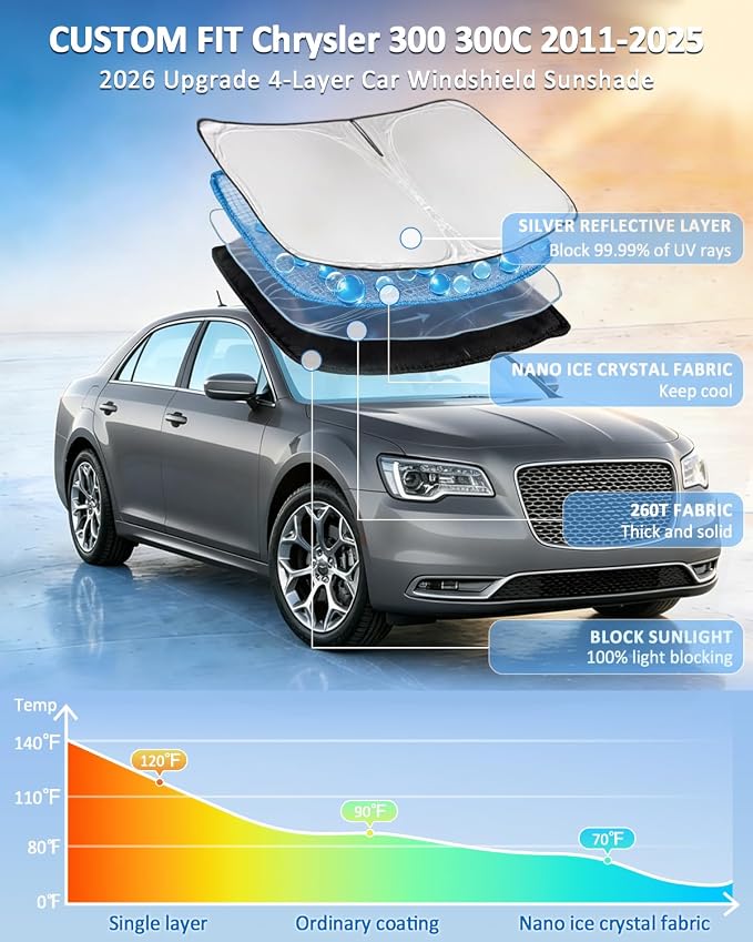 for Chrysler 300 300C 2011-2023 2024 2025 Windshield Sun Shade - 4 Layers | Car Sunshades for Front Windows Shade Cover Custom Fit 300 300C 250T Retractable Shade Blocks UV Rays Car Accessories - Image 2