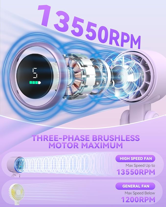 PlayHot Portable Handheld Turbo Fan, Travel Essentials, Gifts for Women/Men | 5-Speed, Up to 12H, 10m/s Airflow, USB-C Rechargeable, LED Display, 3-in-1 Foldable Personal Fan for Cruise, Beach, Vacation - Image 2