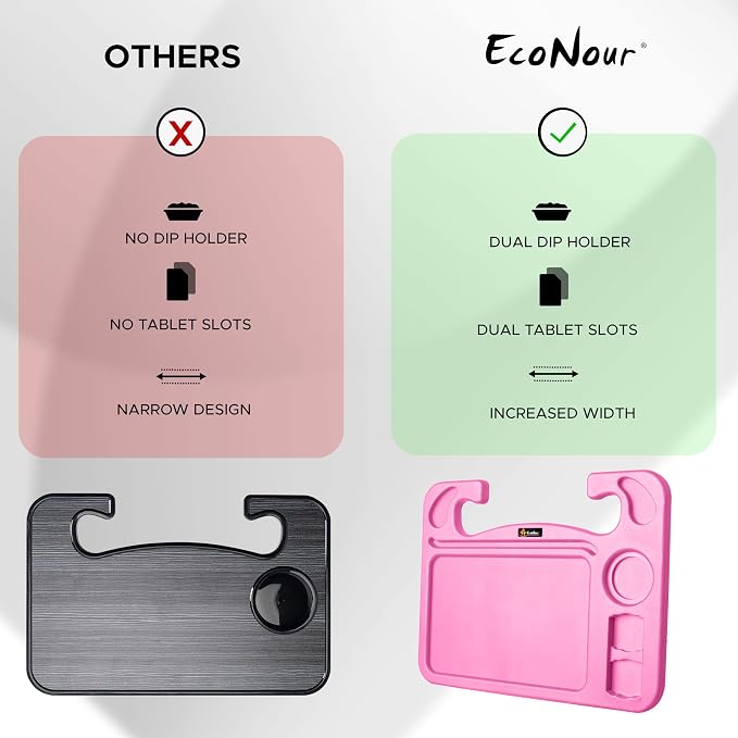 EcoNour 4 in 1 Car Steering Wheel Tray - 2024 Upgraded Pink Tray with Dual | Sauce Dip Holder and Tablet Holder | Spacious Steering Wheel Desk for Food and Laptop | Car Accessories (Large) - Image 4