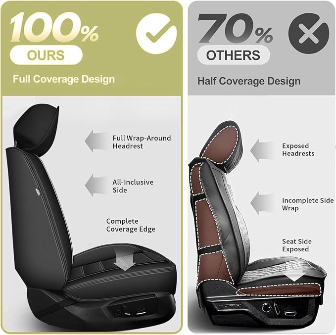 Car Seat Covers Fit for Nissan Rogue 2021-2025 2026, Custom Fit | Fit for Rogue SV/S/SL/Platinum Full Set Waterproof Leather Seat Protectors Airbag Compatible Easy to Install - Black, 5 Seats - Image 4