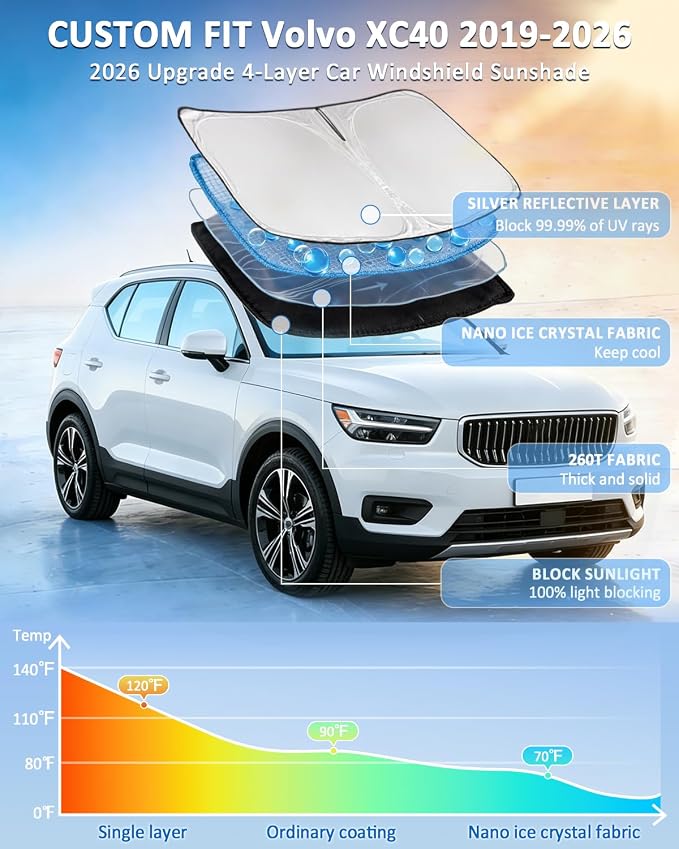 for Volvo XC40 2019-2025 2026 Windshield Sun Shade - 4 Layers Car Sunshade | Front Windows Shade Cover Custom Fit XC40 Sun Visor 250T Retractable Shade Blocks UV Rays Car Accessories - Image 2