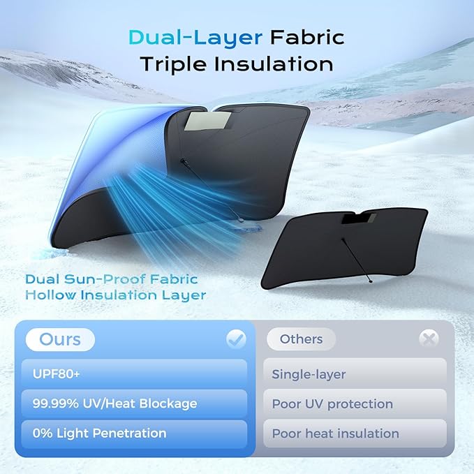 [2026 Upgrade] Coverado Sunshade for Car Windshield, UPF80+ Full-Size Trucks/SUVs Windshield Sun Shade Blocks Heat & UV Rays, Thickened Vinyl Coating Keep Cool and Protect Interior, Foldable L 61x33 - Image 4