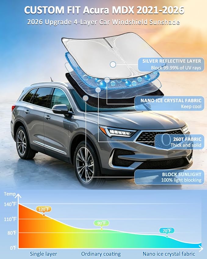 Windshield Sun Shade for Acura MDX 2021-2024 2025 2026 4 Layers | Car Windshield SunShade Upgrade Custom Fit MDX Window Shade Car Front Windshield Sun Visor 260T Blocks UV Rays Keep Cool - Image 2