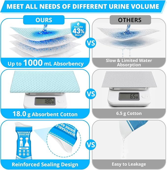 Disposable Urine Bag for Travel - 900ML Portable Pee Bags for Women Men 8/12/20/24/28 PCS Emergency Vomit Bags Urinal Toilet for Car Camping, Road Trip,Traffic Jam, Pregnant, Kid, Patient - Image 3
