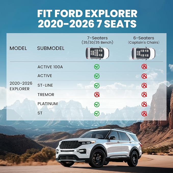 LASFIT Floor Mats for Ford Explorer 2020-2025 2026 7 Seats with Cargo Liner | Not Fit 6 Seats Custom Fit All Weather Protector TPE Easy Clean Floor Liners with Car Trunk Backrest Mat 5pcs Full Set Black - Image 2