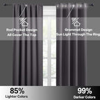 RYB HOME Short Grey Blackout Curtains for Small Bedroom Kitchen Cafe Window (Pack of 2) - Image 5