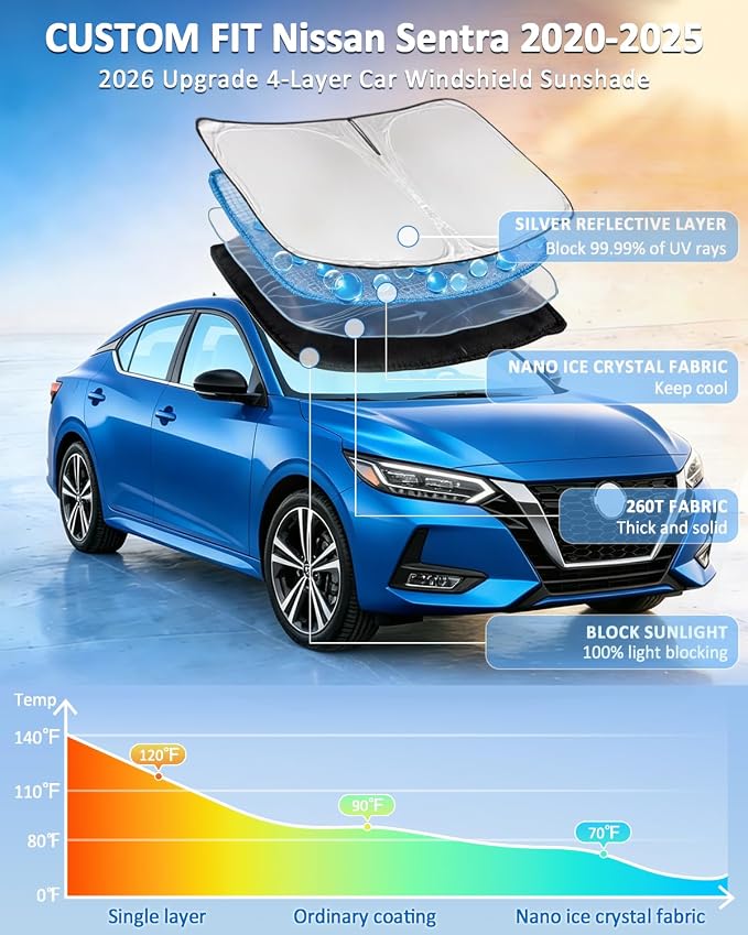 for Nissan Sentra 2020-2025 Windshield Sun Shade 4 Layers Car Sunshade | Front Windows Shade Cover Custom Fit Sentra Sun Visor Retractable Shade Blocks UV Rays Car Accessories - Image 2