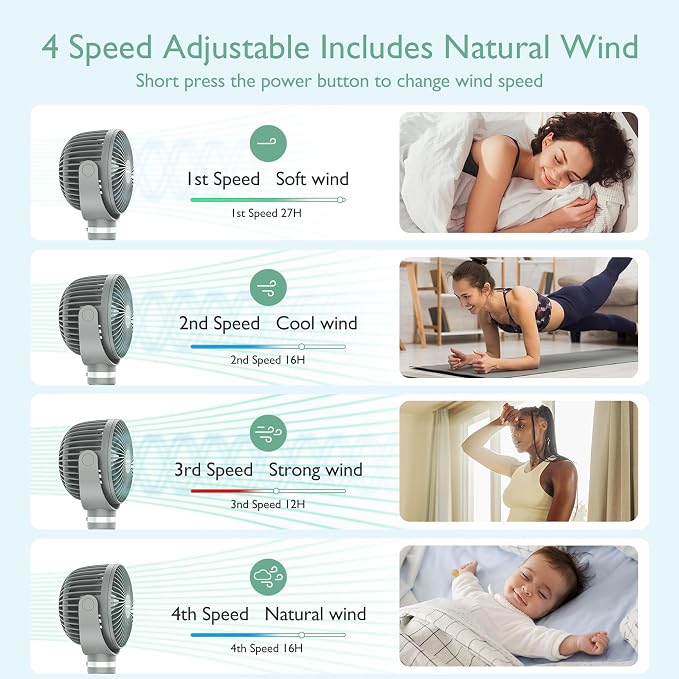Momcozy 8000mAh Portable Stroller Fan, 27H Ultra-long Battery Life | Detachable 4 Speed 360°Rotate LED Night Light with 2 Modes, USB Rechargeable Handheld Cooling Fan for Travel/Car Seat/Bedroom - Image 3