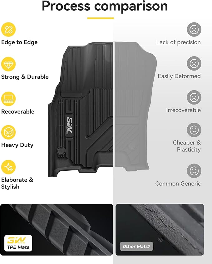 3W Floor Mats Fit for Dodge Ram 1500 Crew Cab 2025-2026 | (with Factory Storage), TPE All Weather Custom Fit Floor Liner for Ram 1500 Accessories Car Mats, Black - Image 8