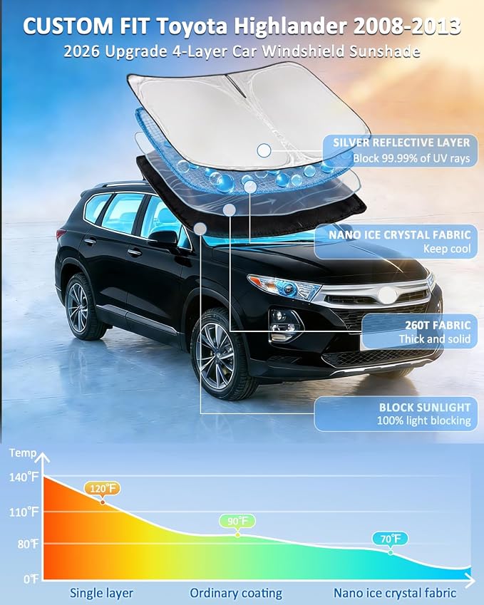 Windshield Sunshade for Toyota Highlander 2008-2013 Sun Shade Windshield | Upgrade 4 Layers Blocks UV Rays Custom Fit Highlander Car Window Shade Keep Cool Foldable Car Accessories - Image 2