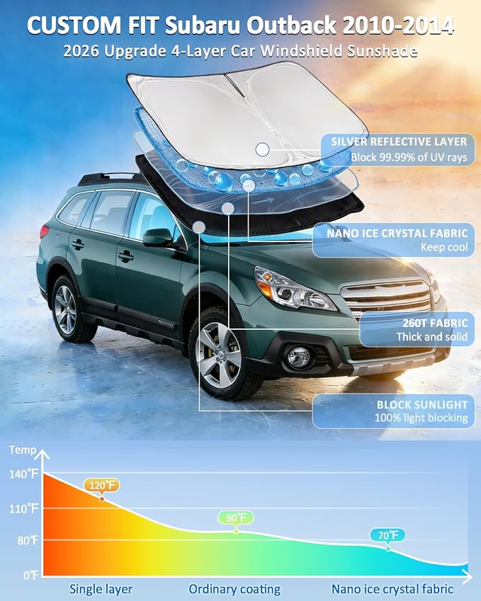 Windshield Sunshade for Subaru Outback 2010-2014 Sun Shade 4 Layers | Upgrade Custom Fit Outback Car Window Shade Windshield Sun Visor Blocks UV Rays Keep Cool Foldable Car Accessories - Image 2