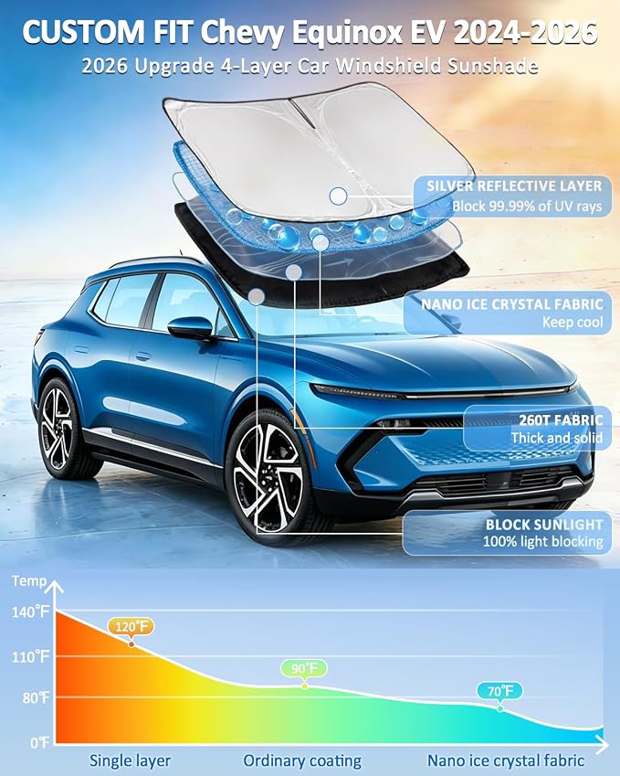 for Chevrolet Equinox EV SUV 2024 2025 2026 Windshield Sun Shade | 4 Layers for Front Windows Shade Cover Custom Fit Chevy Equinox EV Not for Gasoline Equinox 250T Shade Blocks UV Rays - Image 2