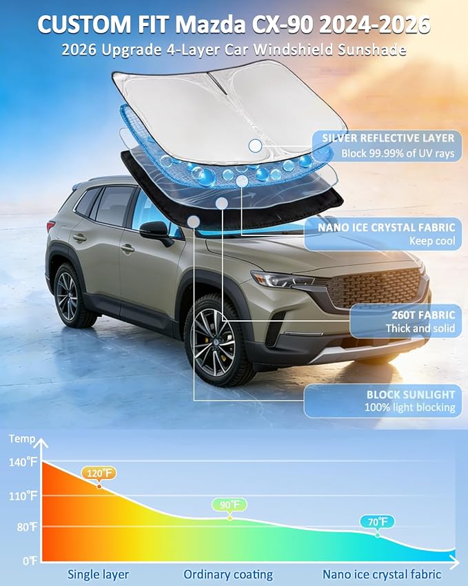 Windshield Sunshade for Mazda CX-90 2024-2026 Sun Shade Windshield | Upgrade 4 Layers Blocks UV Rays Custom Fit CX-90 Car Window Shade Front Windshield Keep Cool Foldable Car Accessories - Image 2
