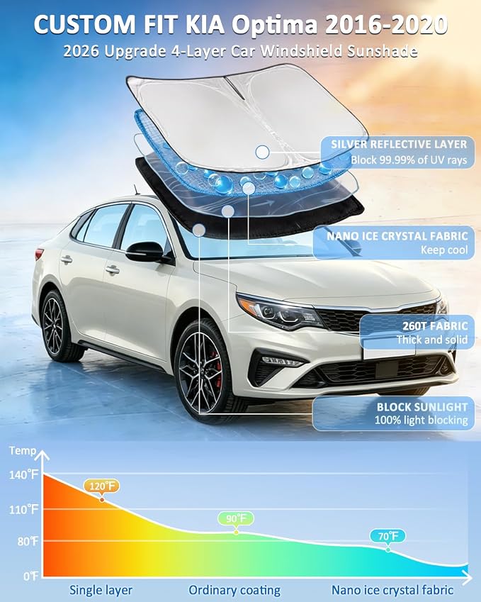 for KIA Optima 2016-2020 Windshield Sun Shade - 4 Layers Car Sunshade | Front Windows Shade Cover Custom Fit Optima Sun Visor 2450T Retractable Shade Blocks UV Rays Car Accessories - Image 2