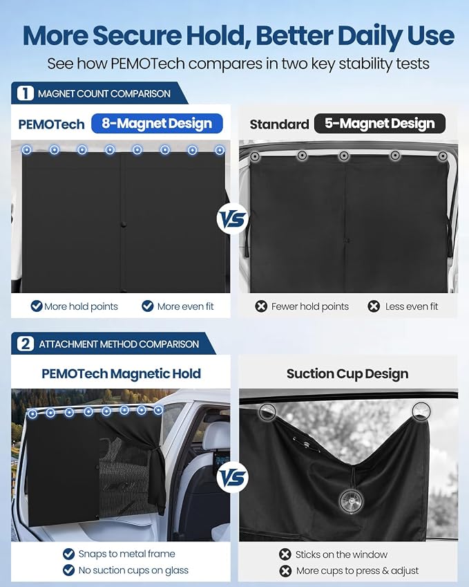 Car Window Shades, [Upgraded] 8 Strong Magnets Magnetic Side Window Sun Shade [2 Pack] - Dual Layer UV Ray Protection Car Sunshade for Baby, Kids & Pets - Universal Fit for SUV, Sedan & Trucks - Image 4