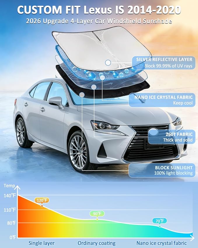 Windshield Sun Shade for Lexus is 2014-2020 IS250 IS350 IS300 IS460 | 4 Layers Car Sunshades Front Windows Shade Cover Custom Fit IS Sun Visor 250T Shade Blocks UV Rays Car Accessories - Image 2
