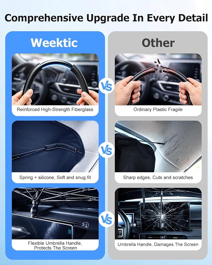 Weektic Custom Windshield Sun Shade Umbrella for Toyota RAV4 2013-2026, [Double Thickened Ice Crystal Coating] Sun & Heat Protection, Keep Vehicle Cool & Protect Interior - Image 7