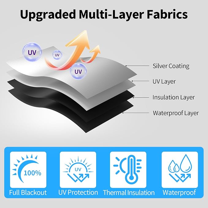 Magnetic Blackout Window Cover, 100% Blackout Shades for Bedroom No Drill Black Out Window Blind Temporary Shades for Nursery Removable Black Out Curtains for RV, Media Room 57x157 inch - Image 5