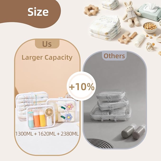 Clear Hard Shell Diaper Bag Organizer Pouches | 1.3mm Crushproof Storage Zipper Case for Daycare, Travel Gear Bags for Snacks, Pacifiers, Wipes, Clothes, Makeup & Toiletries - Image 5