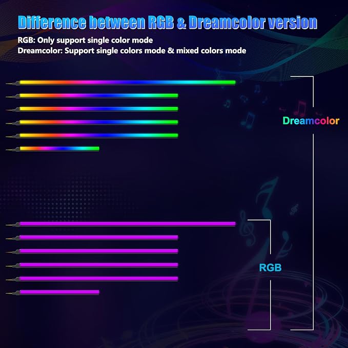 Acrylic Interior Car LED Strip Light with Wireless APP, RGB Dreamcolor 6 in 1 with 175 inches 600 LEDs Fiber Optic Strip Lights for Car, Dynamic Chasing Sound Active Neon Car Ambient Lighting Kits - Image 8