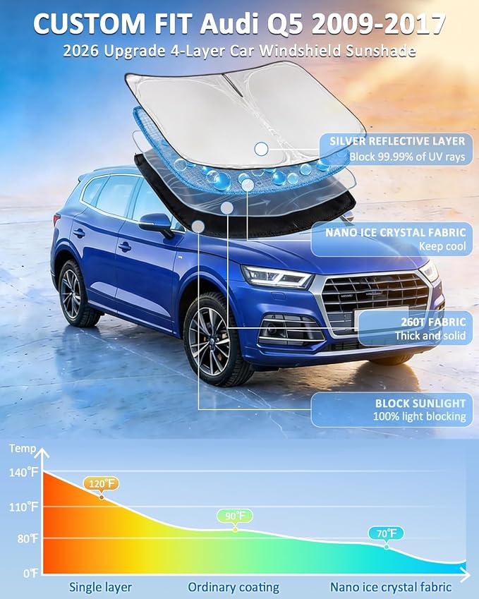 Windshield Sun Shade for Audi Q5 2009-2017 Sun Shade 4 Layers | Upgrade Custom Fit Audi Q5 Car Window Shade Front Windshield Sun Visor Blocks UV Rays Keep Cool Foldable Car Accessories - Image 2