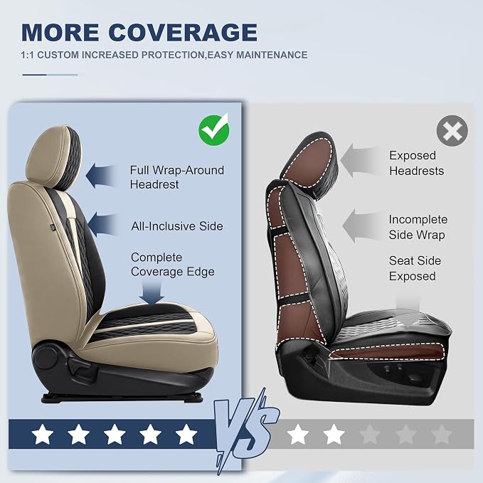 IKABEVEM Custom for Honda CR-V 2017-2022 Seat Covers Full Set | Waterproof Faux Leather,Easy to Install,Wipe Clean,Black&Beige Car Seat Protector - Image 5