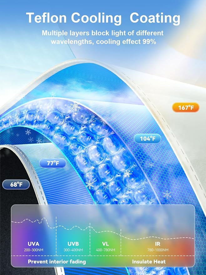 [Drive to Superior Coolness & Comfort] Nmoiss Ice Rib Windshield Sun Shade | High Speed ​​Cooling 99% UV Blocking Protects Car from Sun and Heat Damage Large (61" L x 35" W) - Image 4