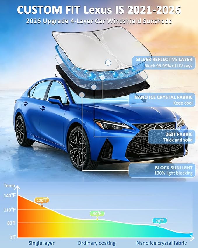 Windshield Sun Shade for 2021-2026 Lexus is IS250 IS350 IS300 IS460 F Sport | 4 Layers Car Sunshade for Lexus Front Windows Shade Cover Custom Fit IS Sun Visor 250T Shade Blocks UV Rays Car Accessories - Image 2