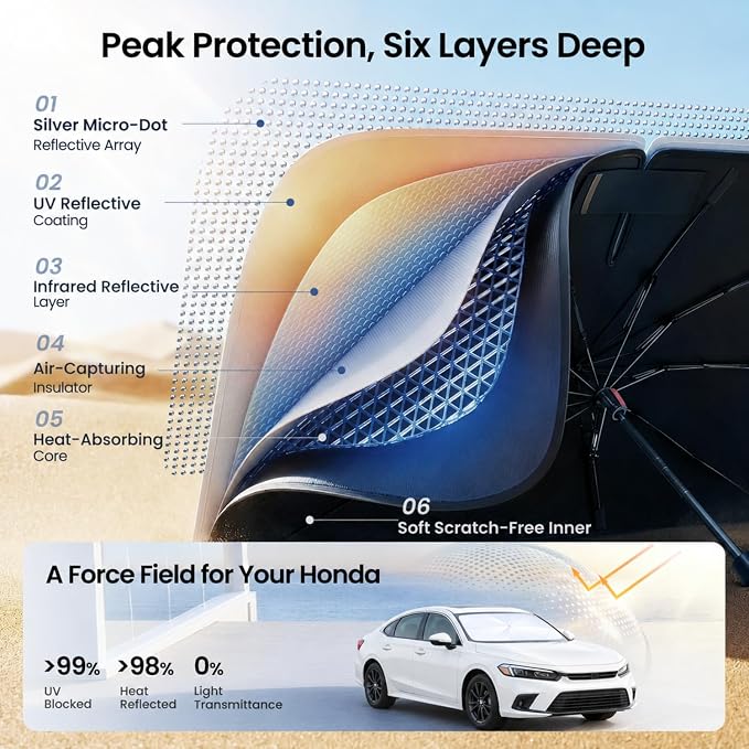 REEVAA Windshield Sun Shade Umbrella for Honda Civic 2016-2026, Z6 | Stay Cool in Summer, 6-Layer Heat Defense Blocks Sun & Heat, Precision Fit for Honda Civic, Durable 25-Rib Frame - Image 3