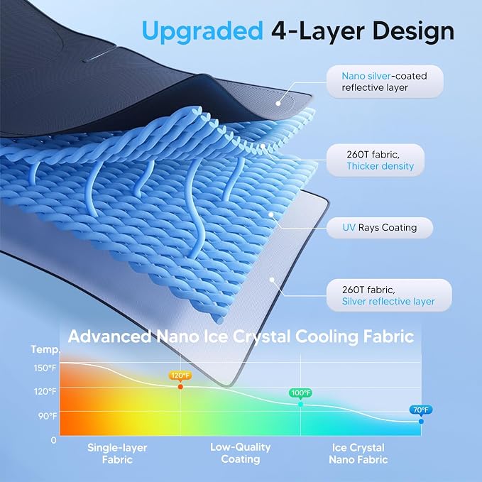 KUST Windshield Sun Shade for 2018-2024 2025 2026 Jeep Wrangler JL & 2/4 Door 4XE &2020-2026 Jeep Gladiator JT Front Window Accessories Sun Shade Sun Protector Foldable Block Sun UV Rays - Image 3