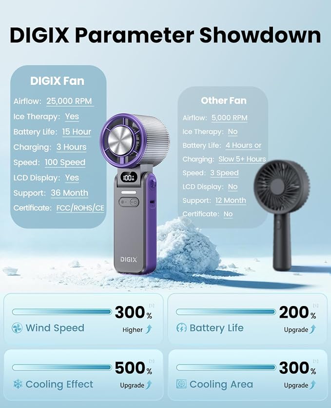 DIGIX Portable Handheld Turbo Fan with Ice Cooling, Rechargeable Personal Fan, Up to 15Hrs Cooling, 100 Speeds 25000RPM Powerful Portable Fan for Travel Outdoor,120° Adjustable, LED Display (Grey) - Image 9