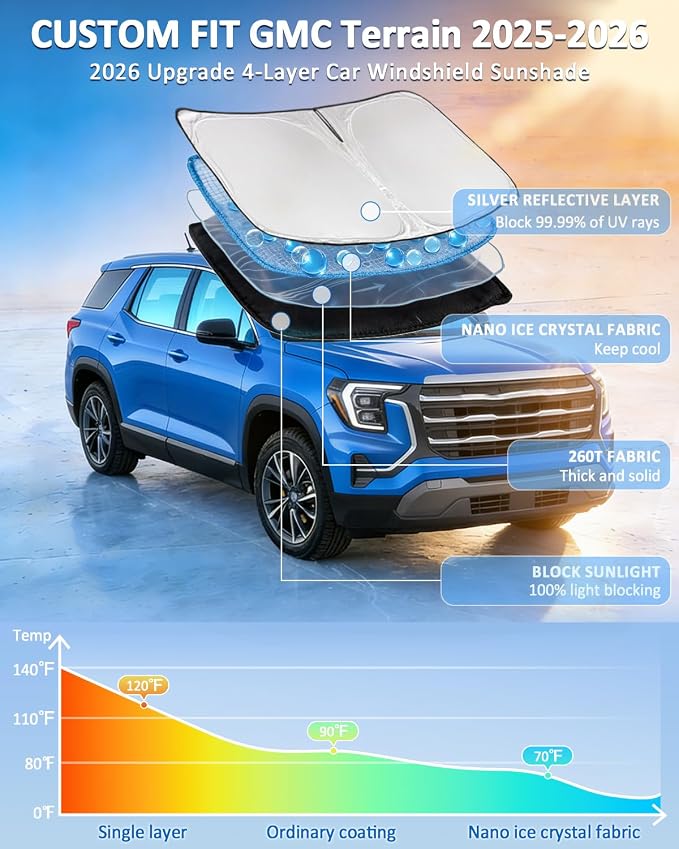 Windshield Sunshade for GMC Terrain 2025-2026 Sun Shade 4 Layers | Upgrade Blocks UV Rays Custom Fit Terrain 240T Car Window Shades Front Windshield Keep Cool Foldable Car Accessories - Image 2