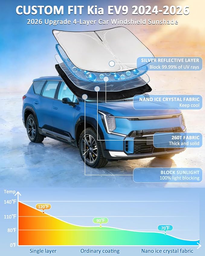 Windshield Sunshade for Kia EV9 2024 2025 2026 Sun Shade Windshield | Upgrade 4 Layers Blocks UV Rays Custom Fit EV9 Car Window Shade Front Windshield Keep Cool Foldable Car Accessories - Image 2