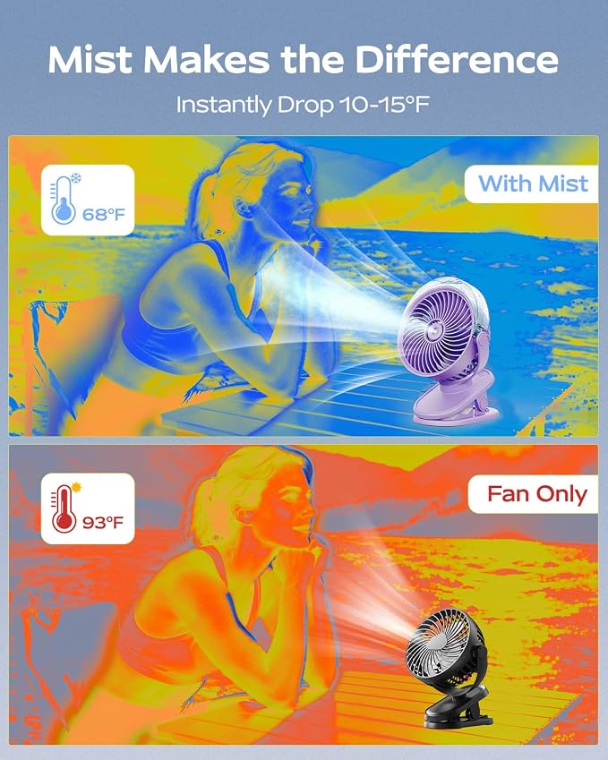 SWEETFULL Portable Misting Clip On Fan, USB-C Rechargeable Mini Personal Cooling Fan with 4 Speeds, 360° Rotatable, Quiet Cooling for Outdoor, Camping, Golf Cart, Travel, Stroller & Desk (Purple) - Image 3