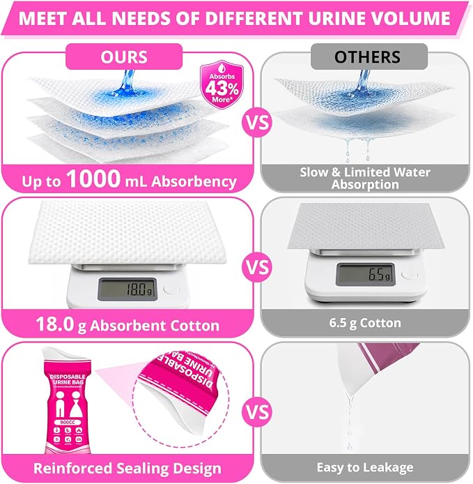 Disposable Urine Bag for Travel - 900ML Portable Pee Bags for Women Men 8/12/20/24/28 PCS Emergency Vomit Bags Urinal Toilet for Car Camping, Road Trip,Traffic Jam, Pregnant, Kid, Patient - Image 3