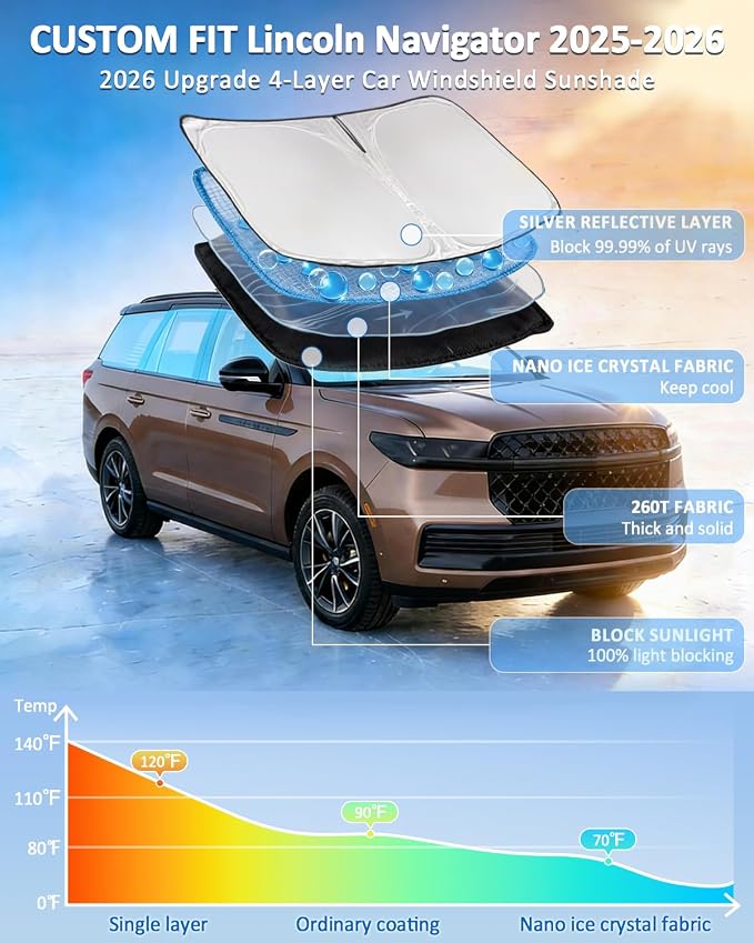 Windshield Sunshade for Lincoln Navigator 2025 2026 Sun Shade 4 Layers | Car Windshield Accessories Upgrade Blocks UV Rays Custom Fit Navigator 240T Car Window Shades Front Windshield Keep Cool - Image 2