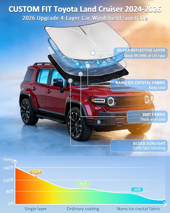 Windshield Sun Shade for Toyota Land Cruiser 2024-2026 Sun Shade | Upgrade 4 Layers Blocks UV Rays Custom Fit Land Cruiser 240T Car Window Shades Windshield Keep Cool Car Accessories - Image 2
