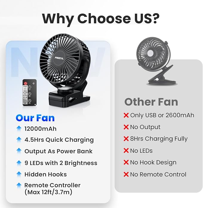 Portable Clip on Fan 65 Working Hours, Camping Fans with LED Lights & Hook, 12000 Capacity Battery Operated Fan with Clamp, USB Rechargeable for Desk, Tent, Treadmill, Stroller, Golf Cart, Home - Image 6
