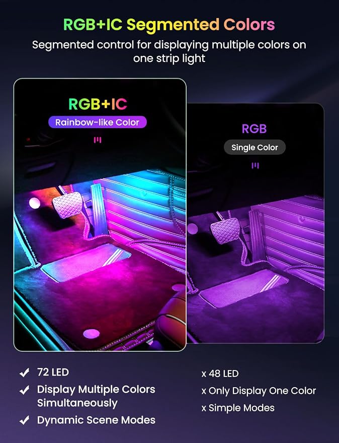Pak Smart RGB+IC Car LED Lights, 72 LED 16 Million Colors Interior Light | Under Dash Car Strip Light with Music Mode and DIY Mode, 2 Lines Design with Charger, Ambient Lighting for Cars SUVs Trucks - Image 4