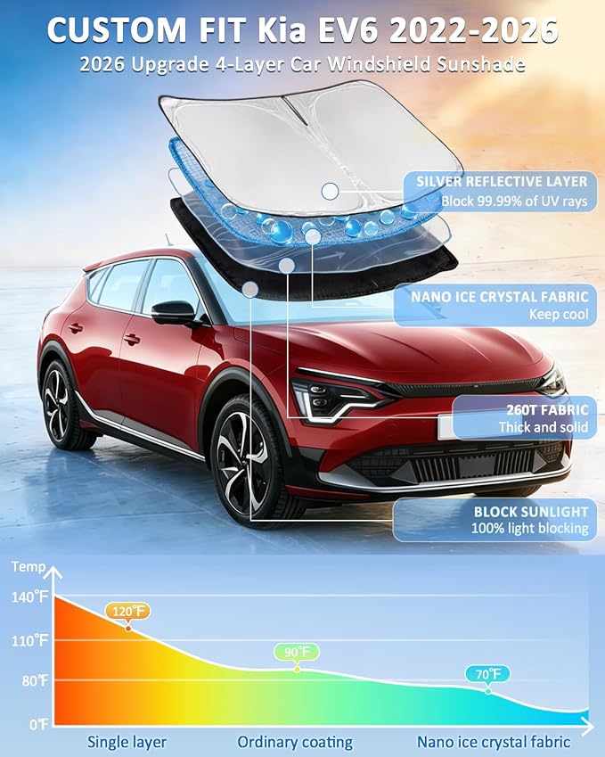 for Kia EV6 2022-2025 2026 Windshield Sun Shade - 4 Layers Car Sunshade | Front Windows Shade Cover Custom Fit EV6 Sun Visor 250T Retractable Shade Blocks UV Rays Car Accessories - Image 2
