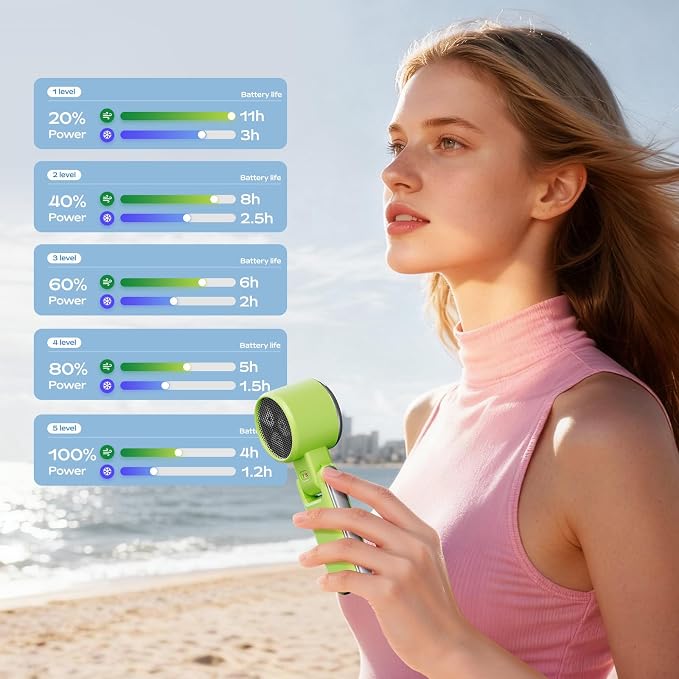 SHEWIND Portable Handheld Fan with Ice Cooling - 5 Gear High Speed Turbo Personal Fan Rechargeable, Up to 11 Hrs, Mini Hand Fans for Travel Essentials, Beach Vacation, Gifts for Women, Men (Green) - Image 5