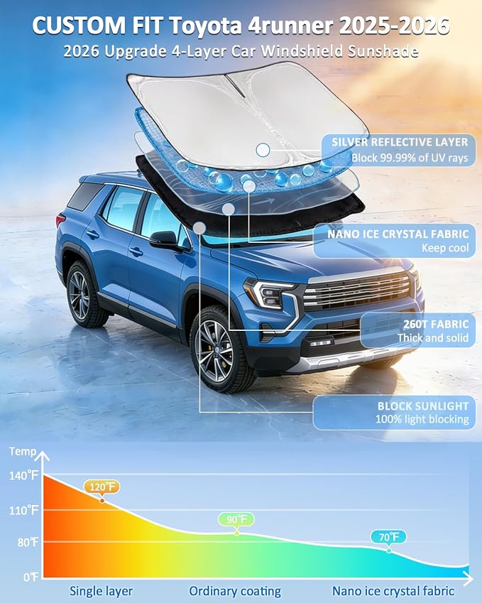 Windshield Sunshade for Toyota 4RUNNER 2025-2026 Sun Shade | Upgrade 4 Layers Blocks UV Rays Custom Fit 4RUNNER Car Window Shades Windshield 240T Keep Cool Foldable Car Accessories - Image 2