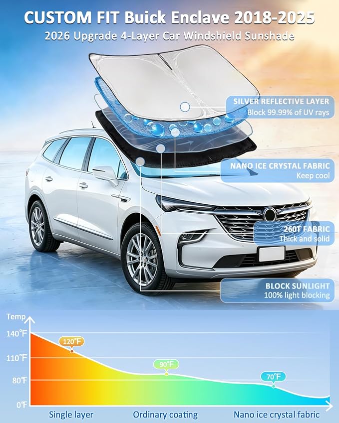 for Buick Enclave 2018-2024 2025 Windshield Sun Shade 4 Layers Car Sunshade | Front Windows Shade Cover Custom Fit Enclave Sun Visor 250T Retractable Shade Blocks UV Rays Car Accessories - Image 2