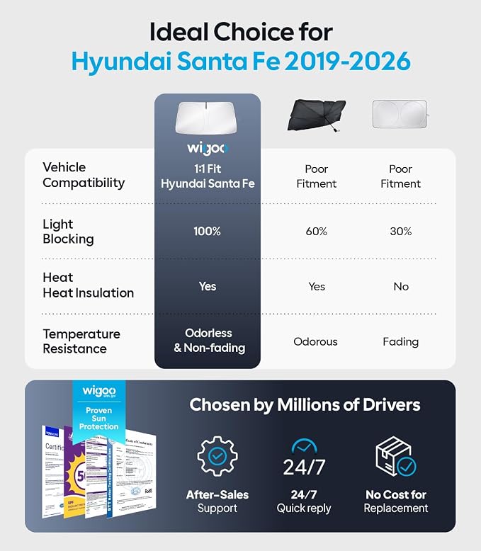 Wigoo for Hyundai Santa Fe Windshield Sunshade, Custom Fit, Heat Blockage | Custom Fit, Cooling Tech Fabric, Foldable Heat-Blocking Sunshade with Storage Bag, for Hyundai Santa Fe 2019-2026 Accessories - Image 8