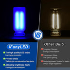 iFunyLED Car Interior USB LED Night Light, Portable Touch dimmable Car Ambient Lighting Kit, Retro Mini Frosted Glass Bottle Lamp Decorations for Vehicle Camping Bedroom Hallway, Pack of 1(Blue) - Image 3