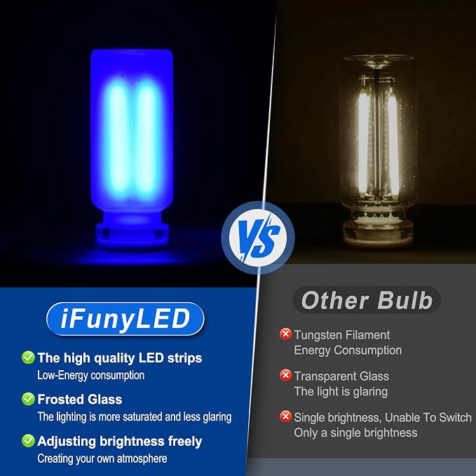 iFunyLED Car Interior USB LED Night Light, Portable Touch dimmable Car Ambient Lighting Kit, Retro Mini Frosted Glass Bottle Lamp Decorations for Vehicle Camping Bedroom Hallway, Pack of 1(Blue) - Image 3