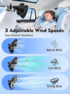 Car Fans for Backseat, 3600mAh Battery & USB Car Seat Fan with LED Display | 5V/2A,3 Speeds,360°Rotation, Dual Head Rechargeable Carseat Fan for Kids Baby Rear Facing Cooling Fan for Vehicle RV - Image 4
