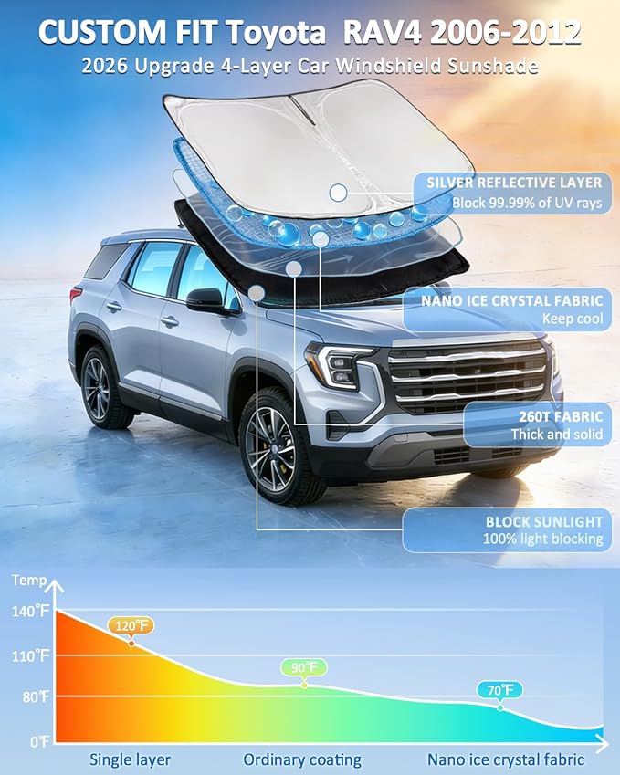 Windshield Sunshade for Toyota RAV4 2006-2012 Car Window Shade 4 Layers | Upgrade Blocks UV Rays Custom Fit RAV4 Front Windshield Keep Cool Foldable Car Accessories - Image 2