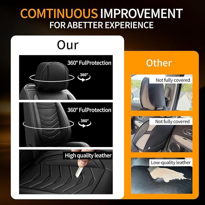 Fit Renegade Car Seat Covers Compatible with Jeep Renegade 2015-2021 2022 2023.Full Coverage Waterproof Leather,Compatible with Airbag,All - Weather Seat Cushion Protector (Full Set, Black) - Image 8